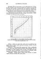 giornale/CFI0358170/1938/unico/00000286