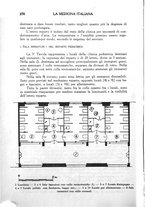 giornale/CFI0358170/1938/unico/00000292