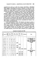 giornale/CFI0358170/1938/unico/00000313