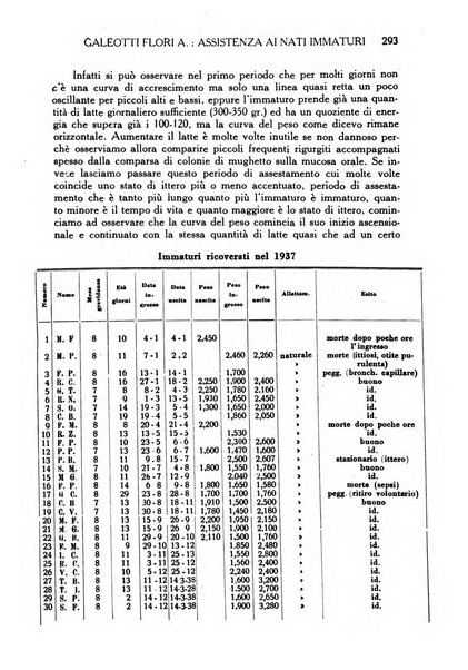 La medicina italiana