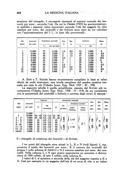 La medicina italiana