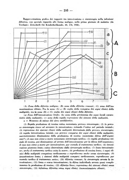 La medicina italiana