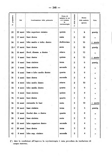 La medicina italiana