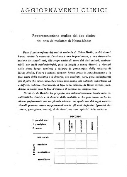 La medicina italiana