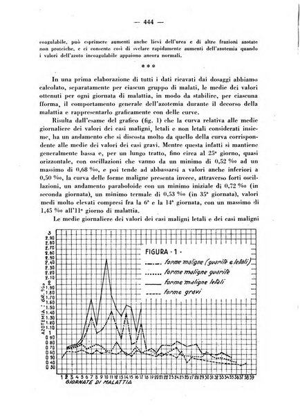 La medicina italiana