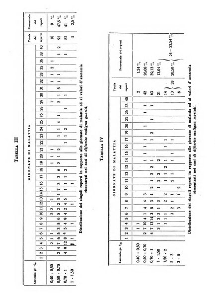 La medicina italiana