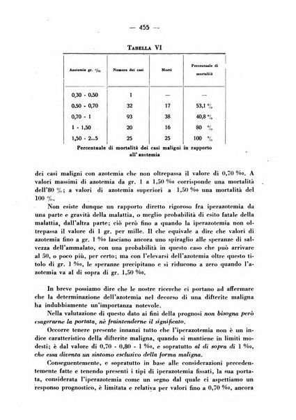 La medicina italiana