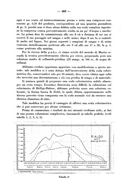 La medicina italiana