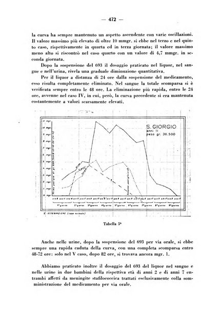 La medicina italiana