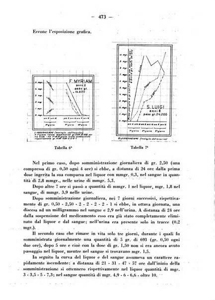 La medicina italiana