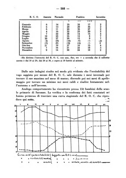 La medicina italiana