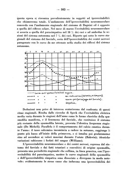 La medicina italiana