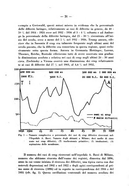 La medicina italiana