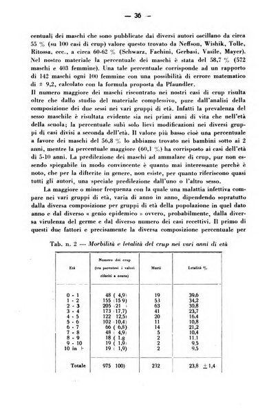 La medicina italiana