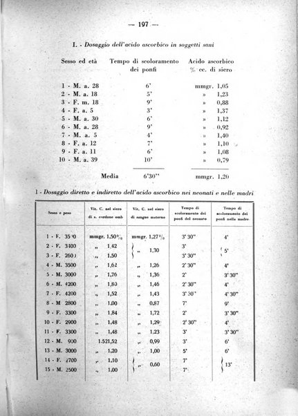 La medicina italiana