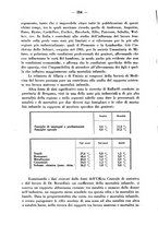 giornale/CFI0358170/1940/unico/00000306