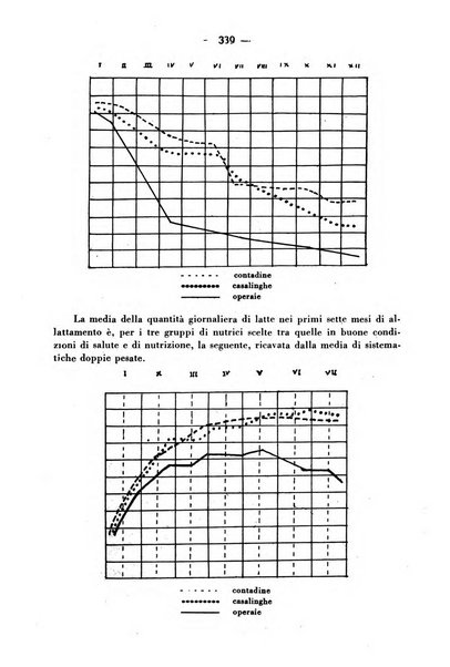 La medicina italiana