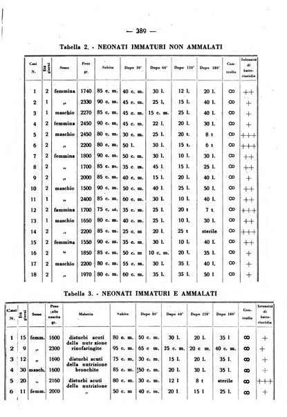 La medicina italiana