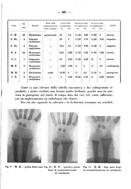 La medicina italiana