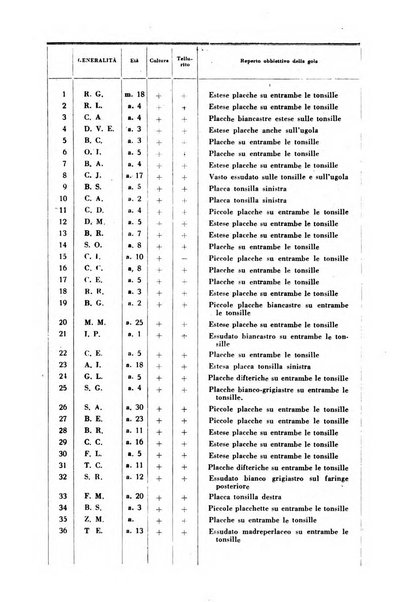 La medicina italiana