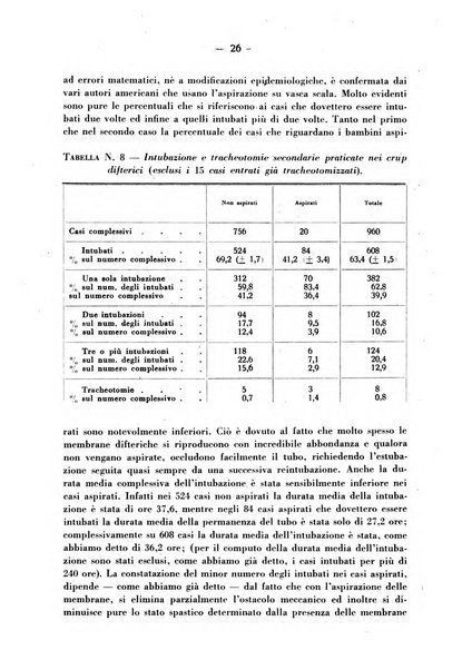 La medicina italiana