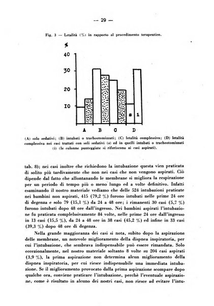 La medicina italiana