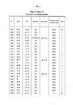 giornale/CFI0358170/1941/unico/00000112