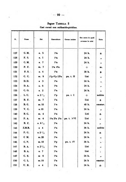 La medicina italiana