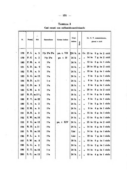 La medicina italiana