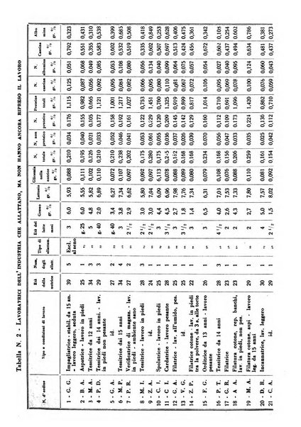 La medicina italiana