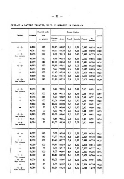 La medicina italiana