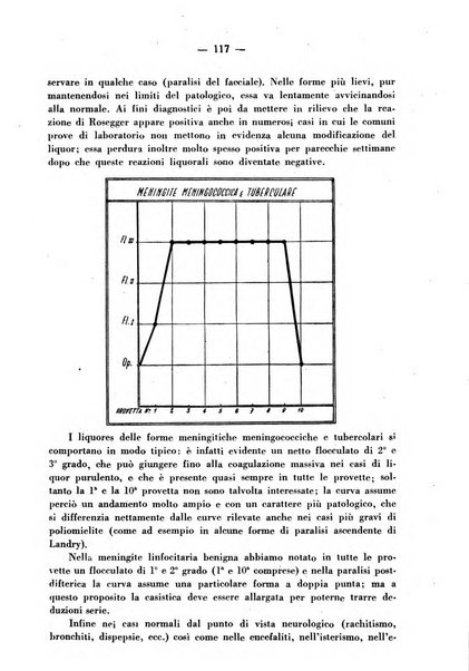 La medicina italiana