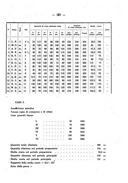 La medicina italiana