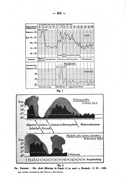 La medicina italiana