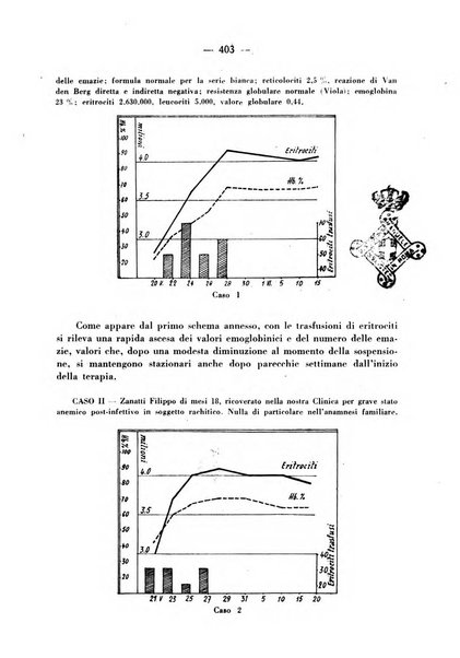 La medicina italiana