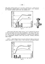 giornale/CFI0358170/1942/unico/00000453