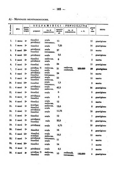 La medicina italiana