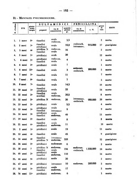 La medicina italiana