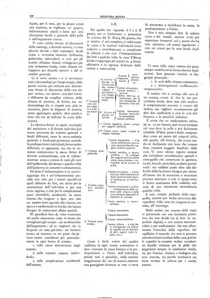 Medicina nuova periodico settimanale di scienze mediche, giurisprudenza sanitaria, medicina sociale e interessi delle classi sanitarie