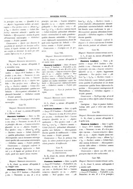 Medicina nuova periodico settimanale di scienze mediche, giurisprudenza sanitaria, medicina sociale e interessi delle classi sanitarie