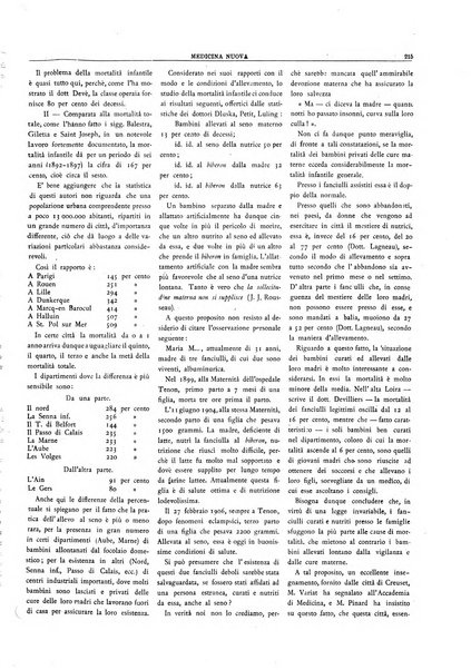 Medicina nuova periodico settimanale di scienze mediche, giurisprudenza sanitaria, medicina sociale e interessi delle classi sanitarie