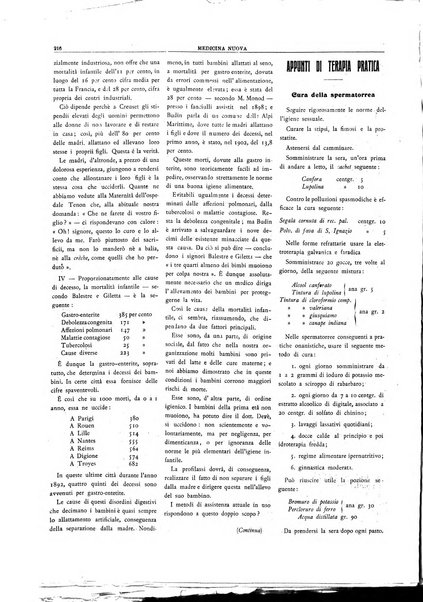 Medicina nuova periodico settimanale di scienze mediche, giurisprudenza sanitaria, medicina sociale e interessi delle classi sanitarie