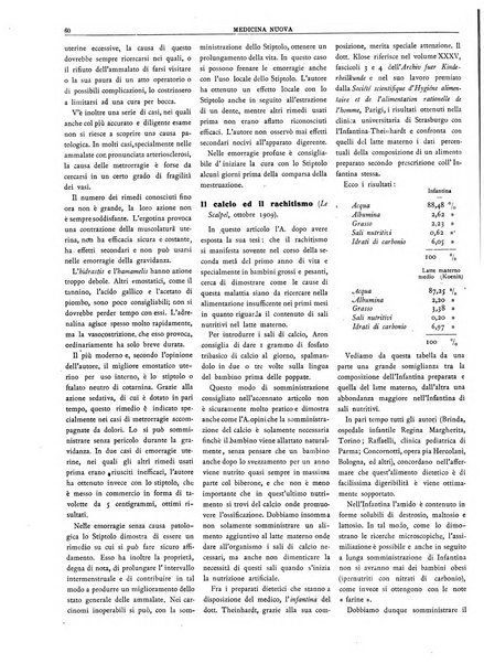 Medicina nuova periodico settimanale di scienze mediche, giurisprudenza sanitaria, medicina sociale e interessi delle classi sanitarie