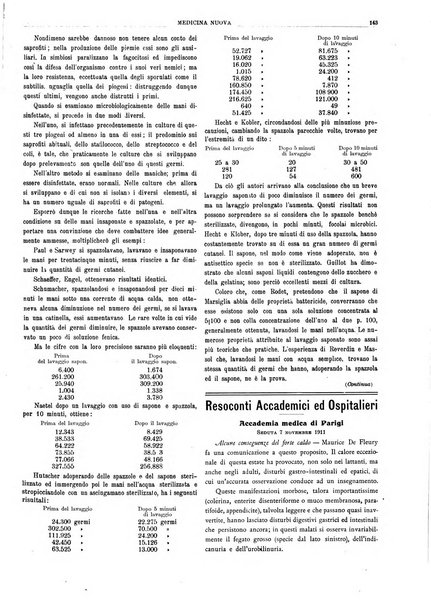 Medicina nuova periodico settimanale di scienze mediche, giurisprudenza sanitaria, medicina sociale e interessi delle classi sanitarie