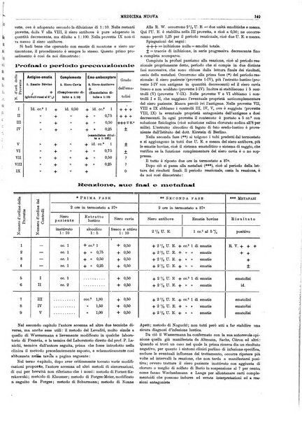 Medicina nuova periodico settimanale di scienze mediche, giurisprudenza sanitaria, medicina sociale e interessi delle classi sanitarie