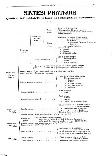 Medicina nuova periodico settimanale di scienze mediche, giurisprudenza sanitaria, medicina sociale e interessi delle classi sanitarie