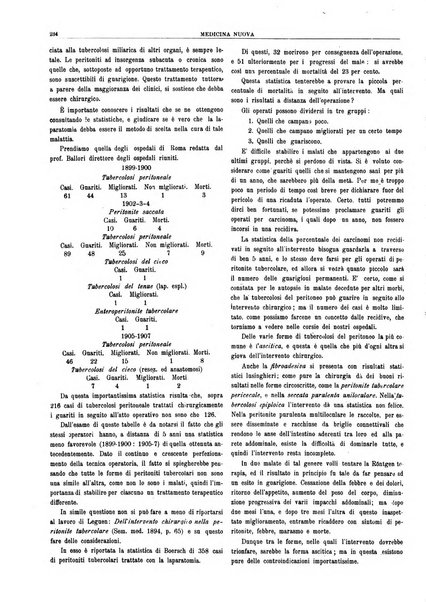 Medicina nuova periodico settimanale di scienze mediche, giurisprudenza sanitaria, medicina sociale e interessi delle classi sanitarie