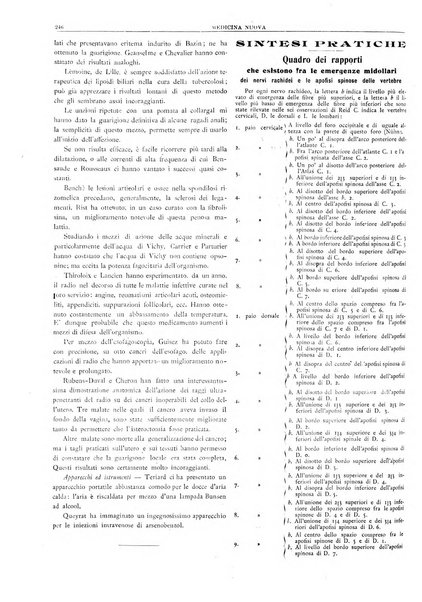 Medicina nuova periodico settimanale di scienze mediche, giurisprudenza sanitaria, medicina sociale e interessi delle classi sanitarie