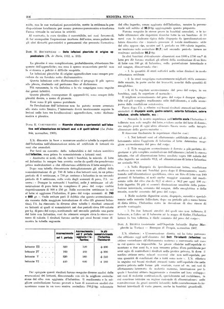 Medicina nuova periodico settimanale di scienze mediche, giurisprudenza sanitaria, medicina sociale e interessi delle classi sanitarie