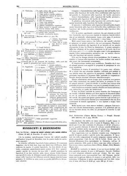 Medicina nuova periodico settimanale di scienze mediche, giurisprudenza sanitaria, medicina sociale e interessi delle classi sanitarie